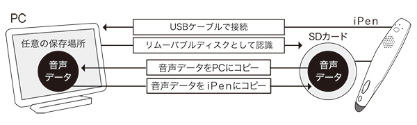 ipenusage